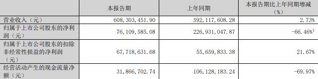 义科技75%股份 标的Q1亏损去年营收降mg不朽情缘游戏登录入口慈星股份拟买顺