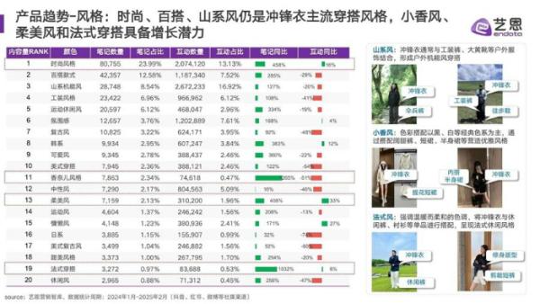 爆火之下的乱象调查MG不朽情缘冲锋衣(图4)