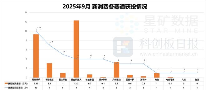 成消费创投新趋势 消费企业扎堆北交所不朽情缘正版财联社创投通 VRAR(图7)
