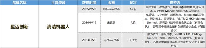 成消费创投新趋势 消费企业扎堆北交所不朽情缘正版财联社创投通 VRAR(图5)