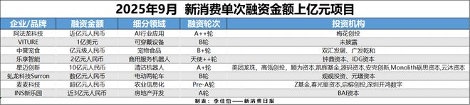 成消费创投新趋势 消费企业扎堆北交所不朽情缘正版财联社创投通 VRAR(图9)