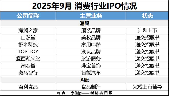 成消费创投新趋势 消费企业扎堆北交所不朽情缘正版财联社创投通 VRAR(图8)